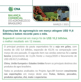 EXPOMEAT 2021 - lll Feira Internacional da Indústria de Processamento de Proteína Animal e Vegetal As exportações do agronegócio alcançaram US$ 11,6 bilhões em março, valor recorde para o mês e que...